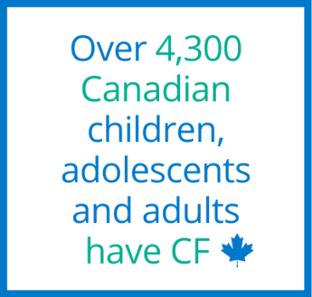 Over 4,300 Canadian children, adolescents and adults have CF
